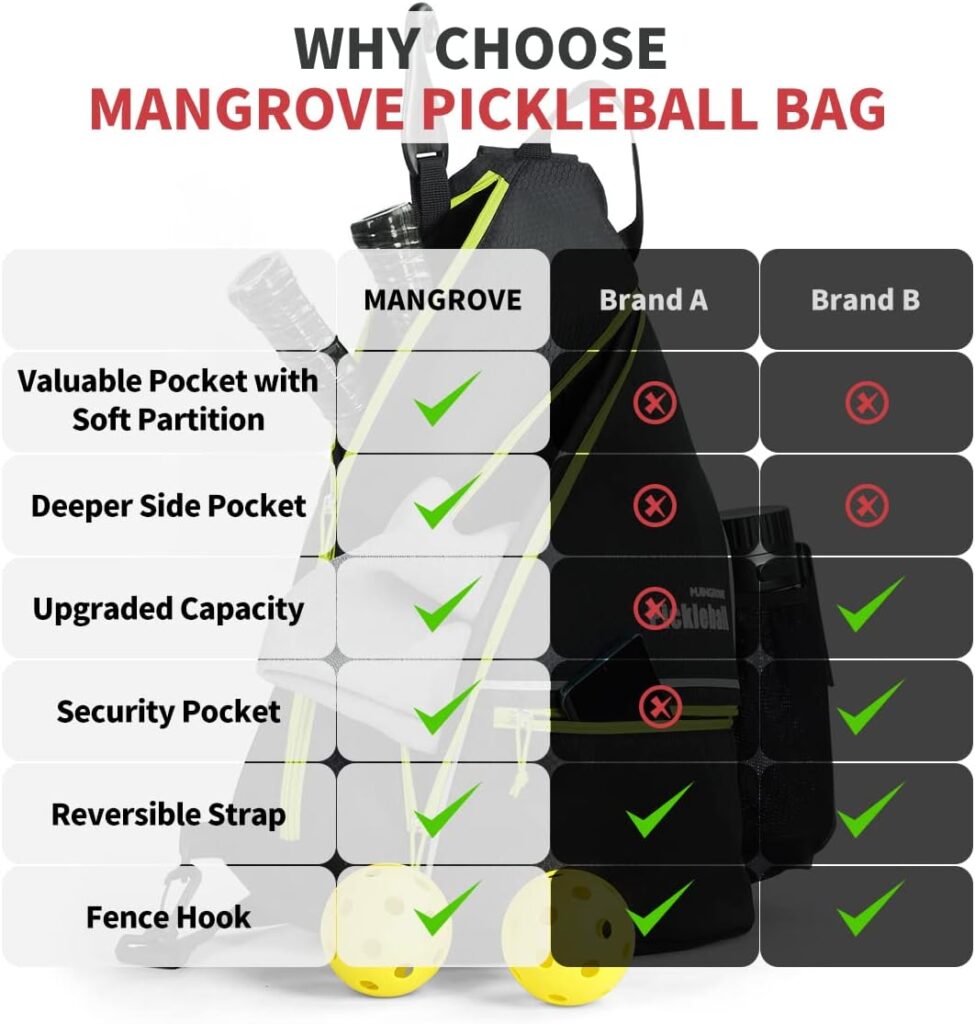 Mangrove Pickleball Bag, Mens  Womens Pickleball Backpack, Adjustable Sling Bag with Fence Hook/Upgraded Capacity/Safety Pocket/Water Bottle Holder - 2023 Design Pickle Ball Paddle Bag