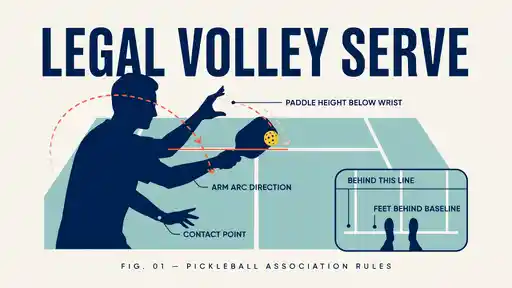 2026 USA Pickleball legal volley serve diagram showing paddle and foot position requirements