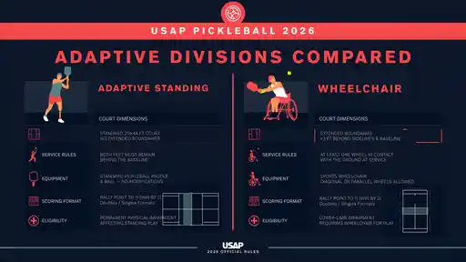 Comparison infographic of 2026 USAP Adaptive Standing Division vs Wheelchair Division rules